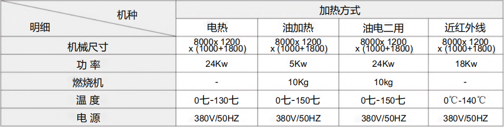 澳六资料大全