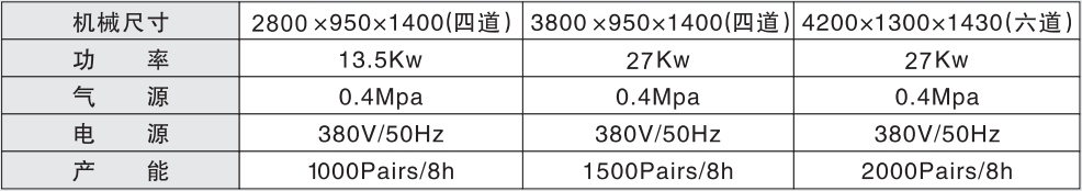 澳六资料大全